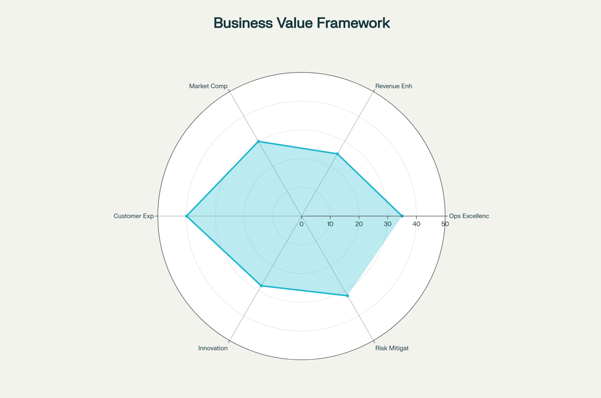 Mountain Monk Helps Business Value Framework