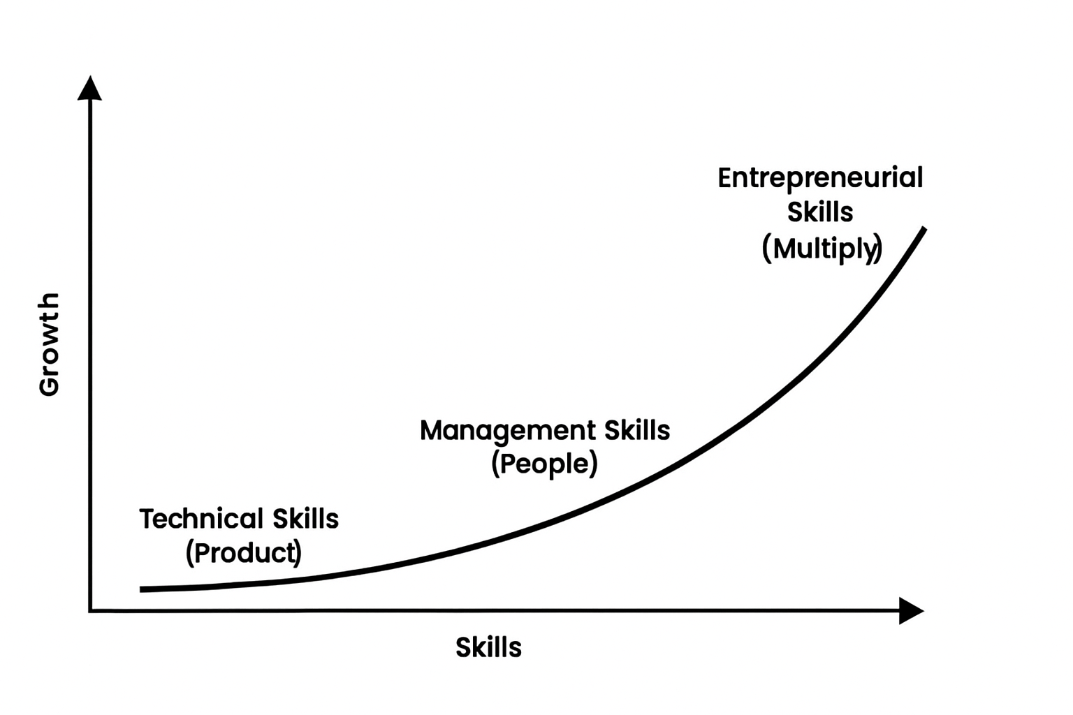 mmc - growth and skill map
